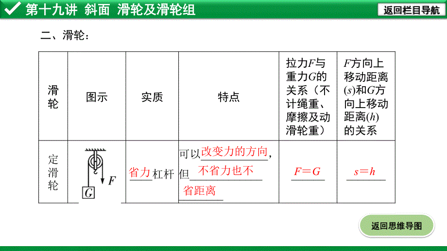 2020年河北《试题研究》精讲本 河北中考物理考点研究 19.第十九讲 斜面 滑轮及滑轮组.pdf_第4页