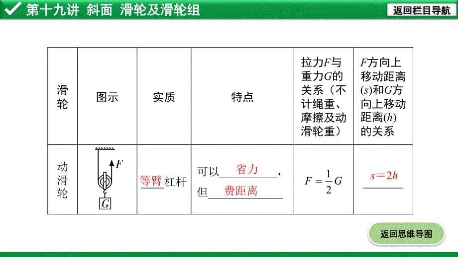 2020年河北《试题研究》精讲本 河北中考物理考点研究 19.第十九讲 斜面 滑轮及滑轮组.pdf_第5页