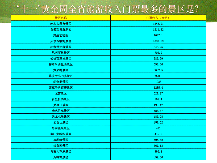 利用图表呈现分析结果课件.ppt_第3页