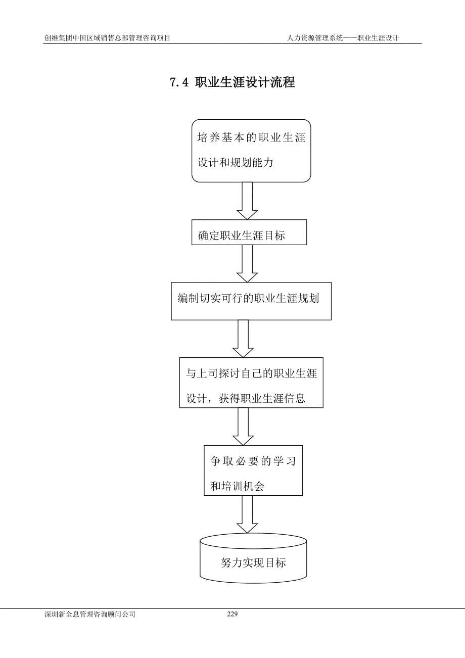 （职业规划）人力资源管理系统职业生涯_第5页