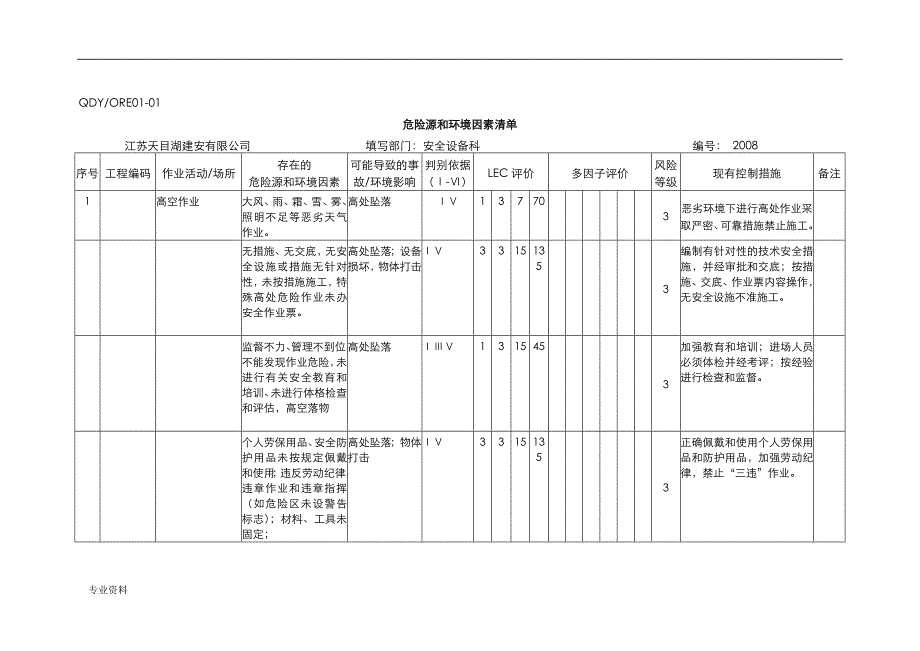 电力土建工程危险源和环境因素清单_第1页