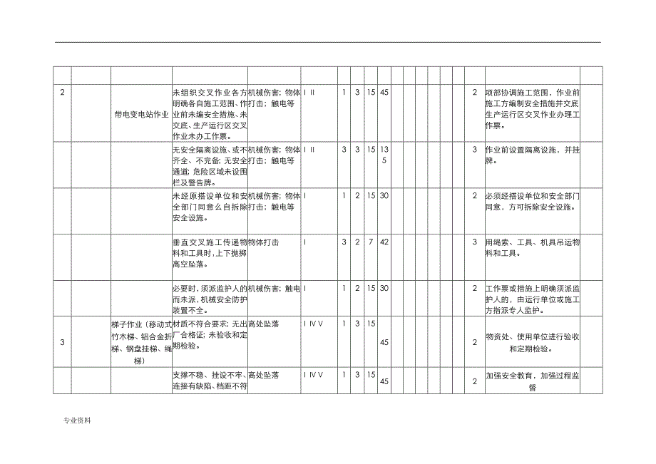 电力土建工程危险源和环境因素清单_第2页