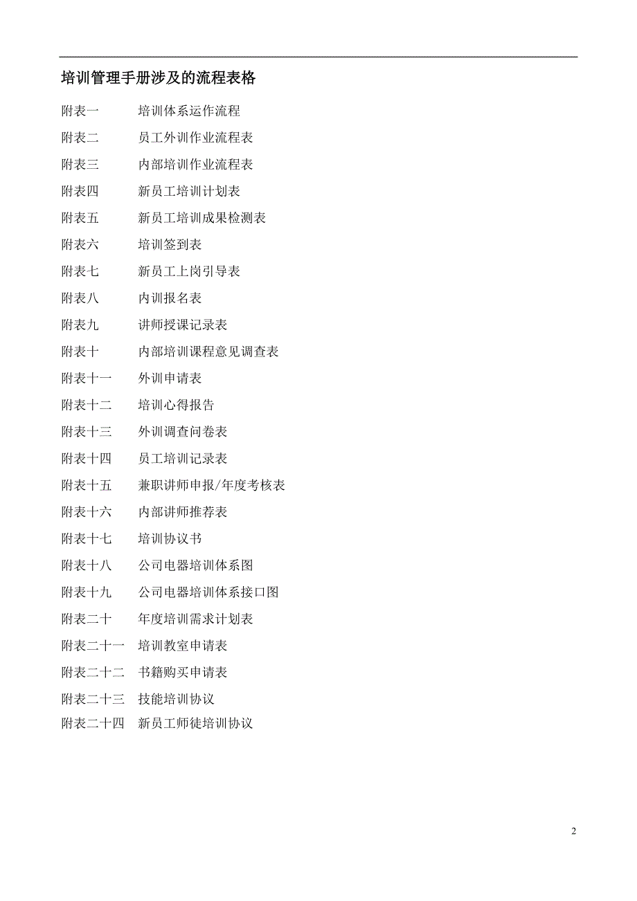 （企业管理手册）经典培训管理手册_第2页