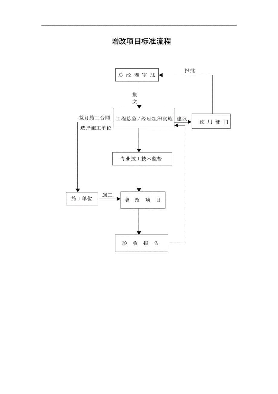 （流程管理）设备日常维护保养标准流程_第5页