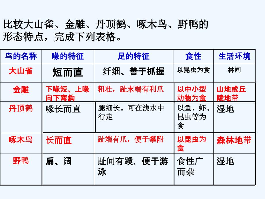 八年级生物上册第五单元第一章第六节鸟课件1新版新人教版_第4页