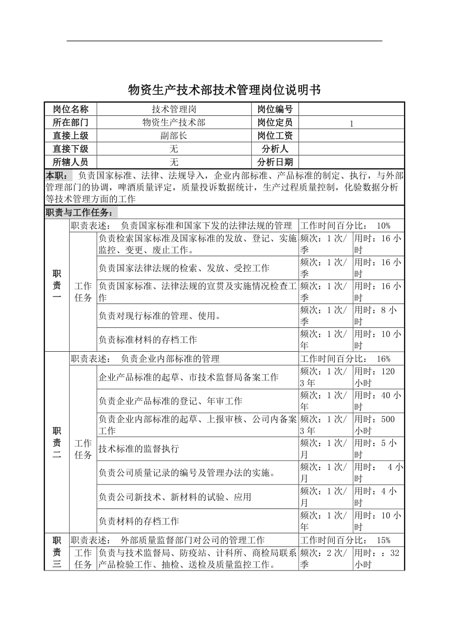 （岗位职责）物资生产技术部技术管理岗位说明书_第1页