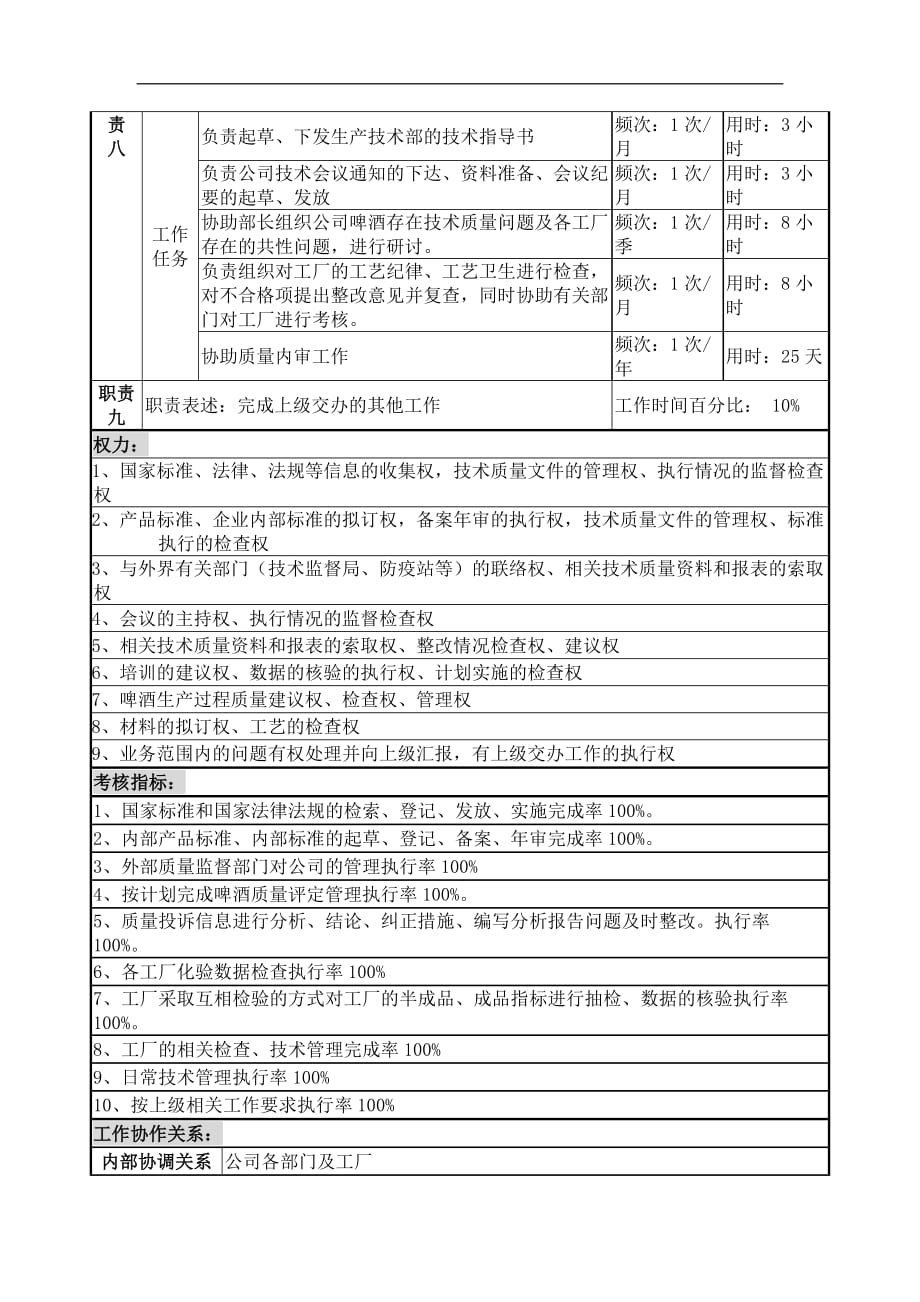 （岗位职责）物资生产技术部技术管理岗位说明书_第3页