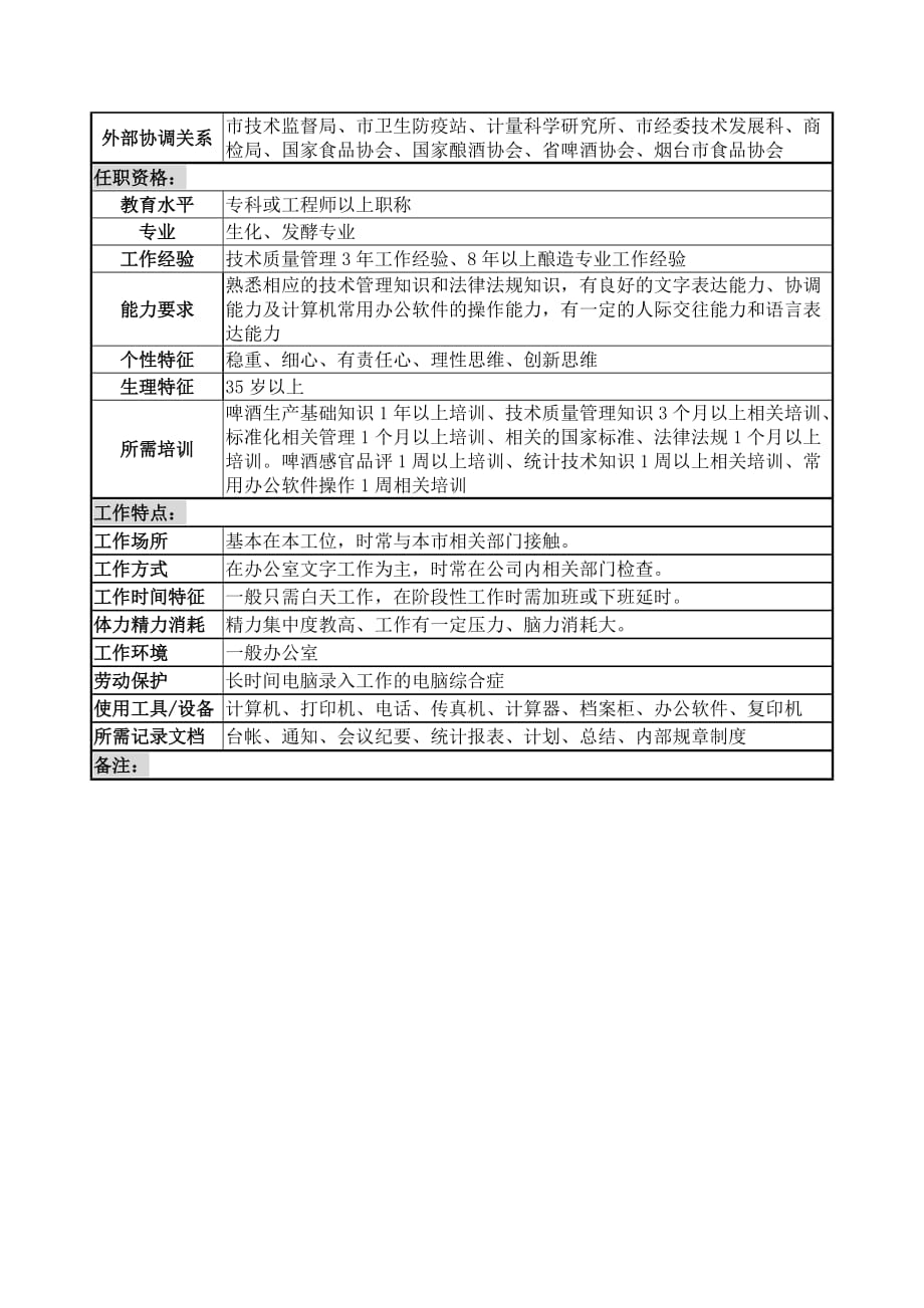 （岗位职责）物资生产技术部技术管理岗位说明书_第4页