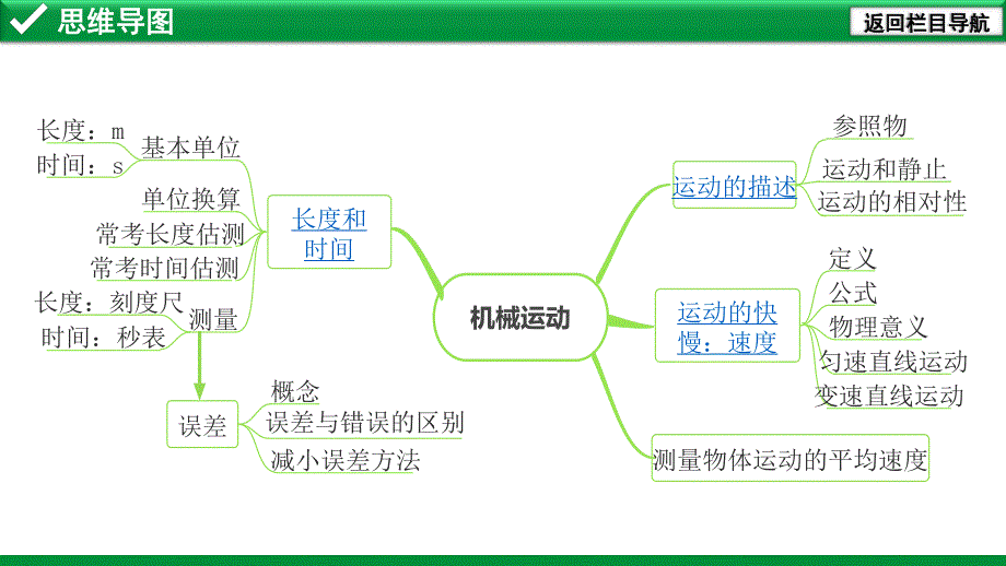 2020年河北《试题研究》精讲本 河北中考物理考点研究 4.第四讲 机械运动.pdf_第2页