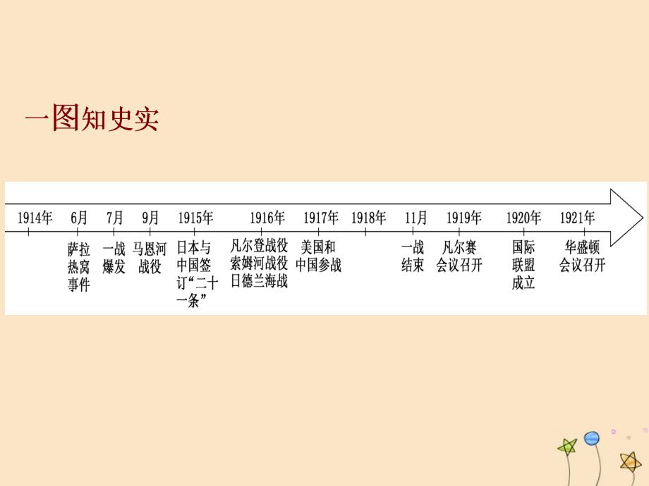 新人教版必修中外历史纲要下 第14课第一次世界大战与战后国际秩序课件_第3页