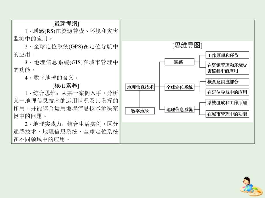 高考地理一轮复习第36讲地理信息技术在区域地理环境研究中的应用课件湘教版_第2页