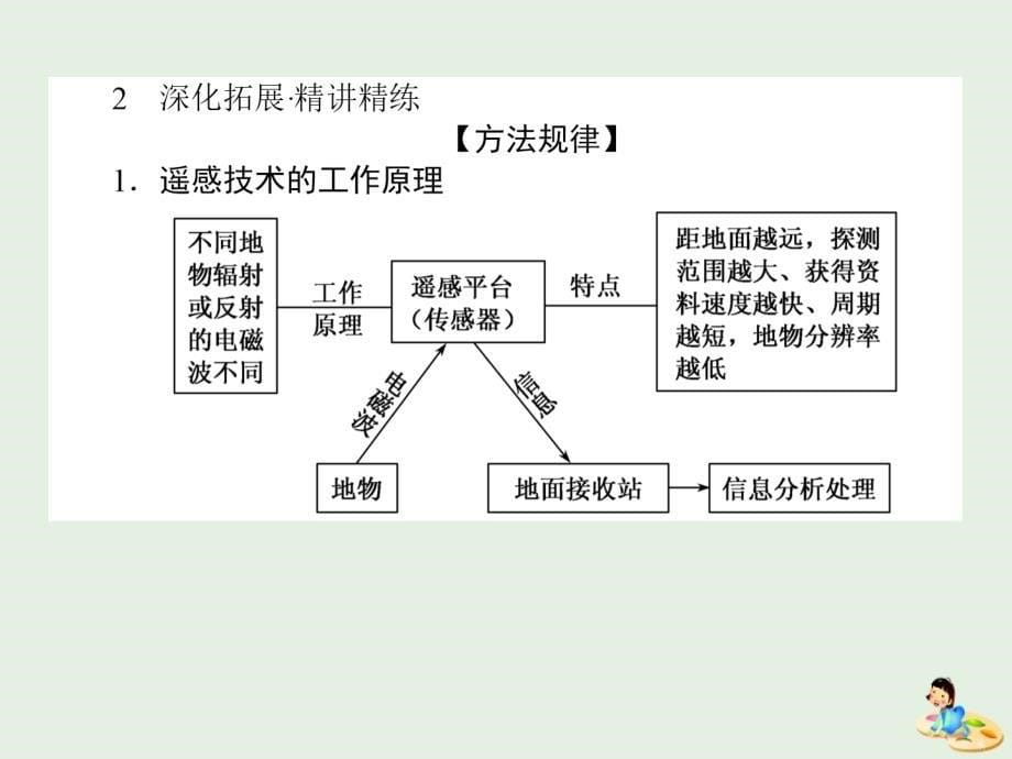 高考地理一轮复习第36讲地理信息技术在区域地理环境研究中的应用课件湘教版_第5页