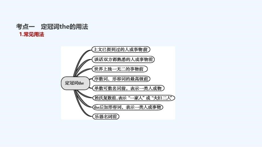 安徽专版中考英语高分复习第二篇语法突破篇语法专题02冠词课件人教新目标版_第5页