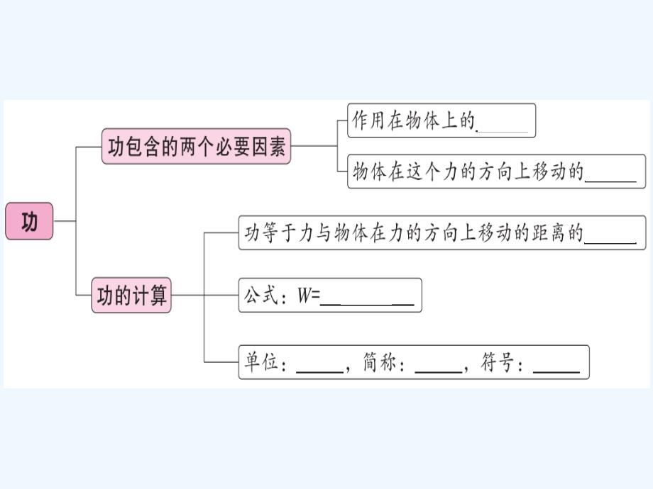 八年级物理下册第十一章第1节功习题课件新版新人教版_第1页