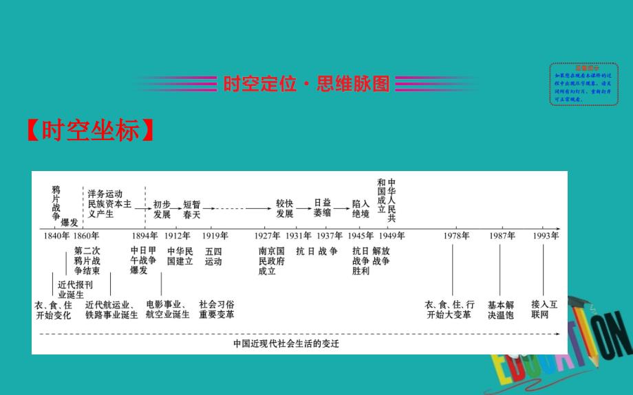 2020版高中历史人民必修2课件：4 专题复习课_第2页