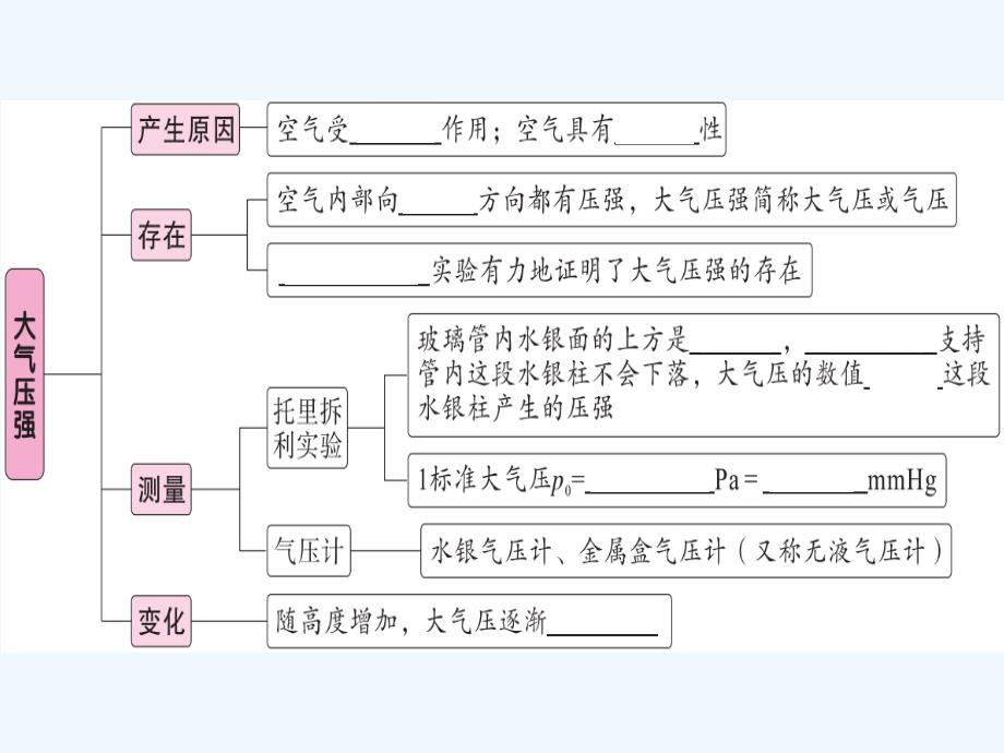 八年级物理下册第九章第3节大气压强习题课件新版新人教版_第1页