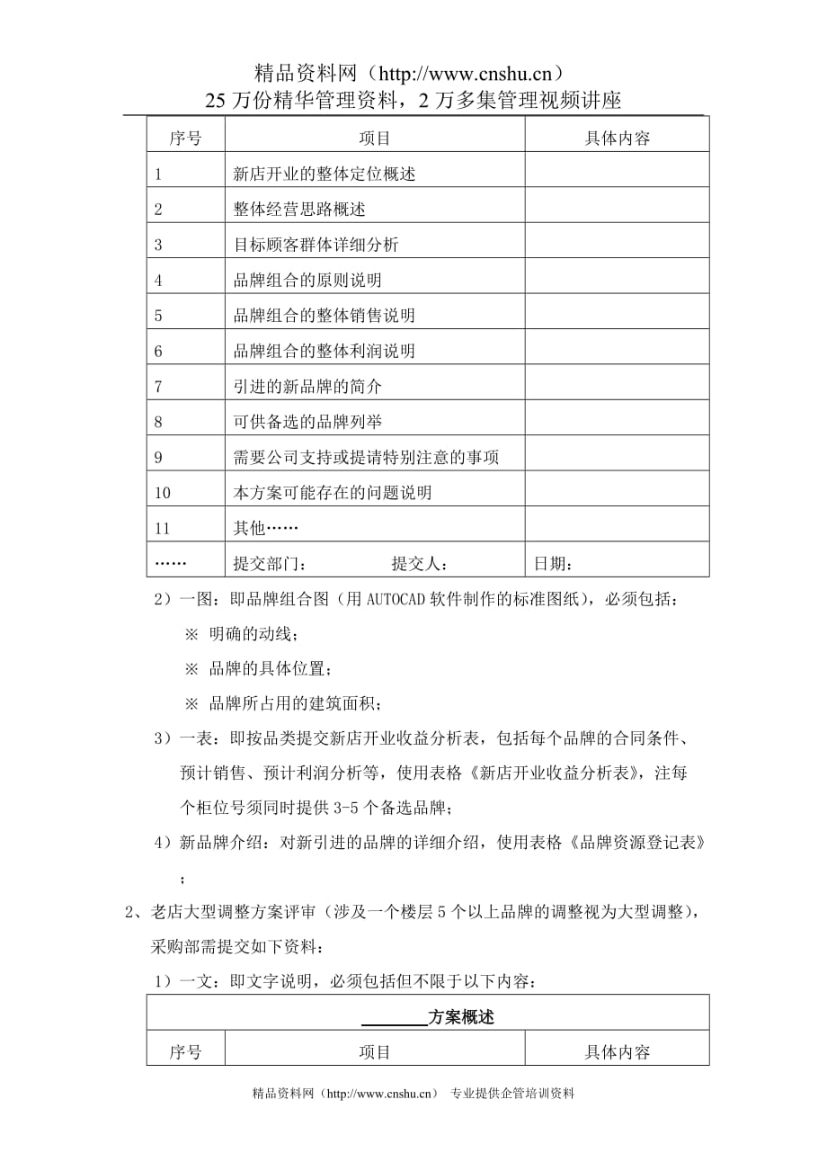 （管理制度）商场合同评审制度暂行管理办法_第4页