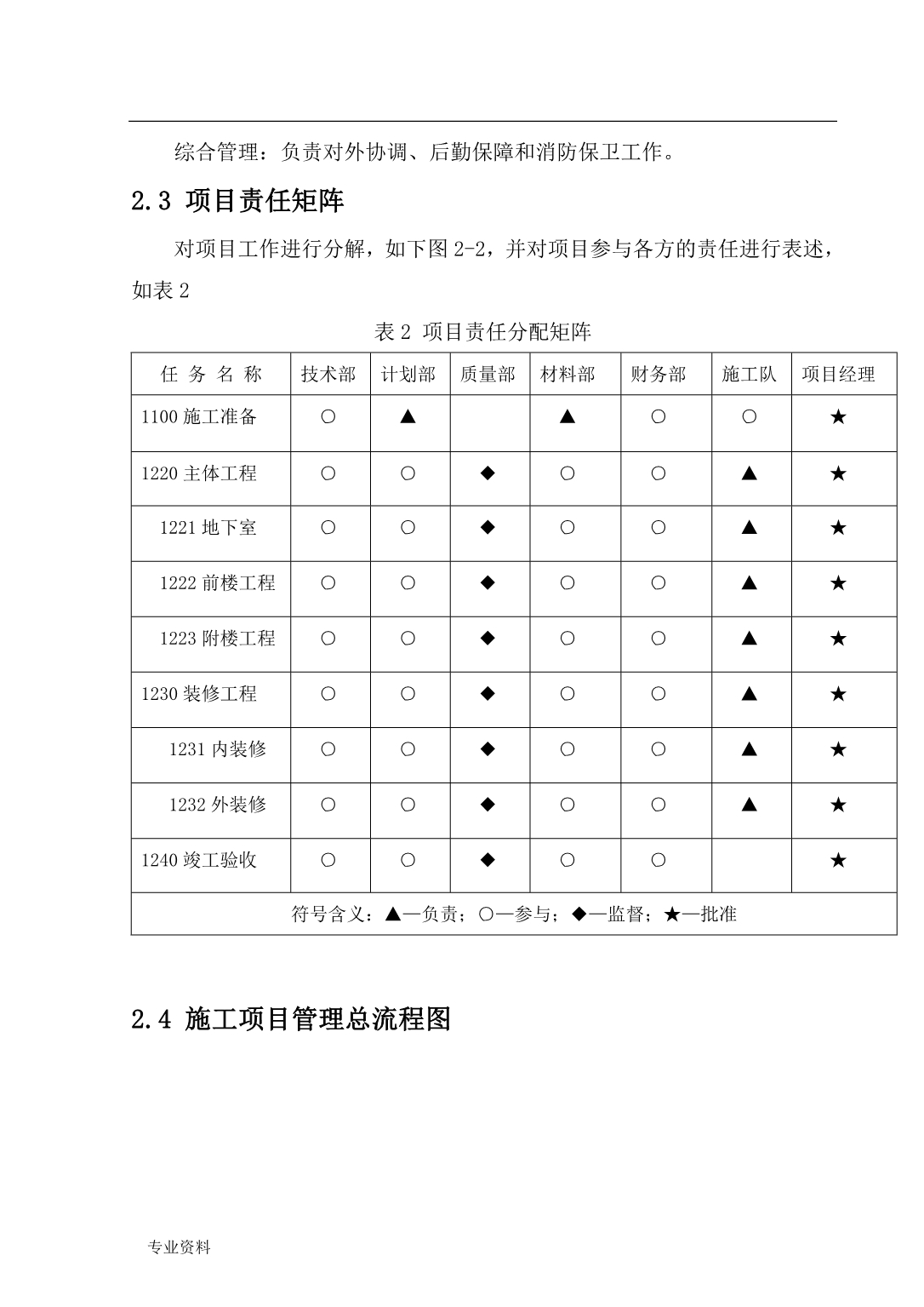 工程项目管理》技术交底大全报告_第5页