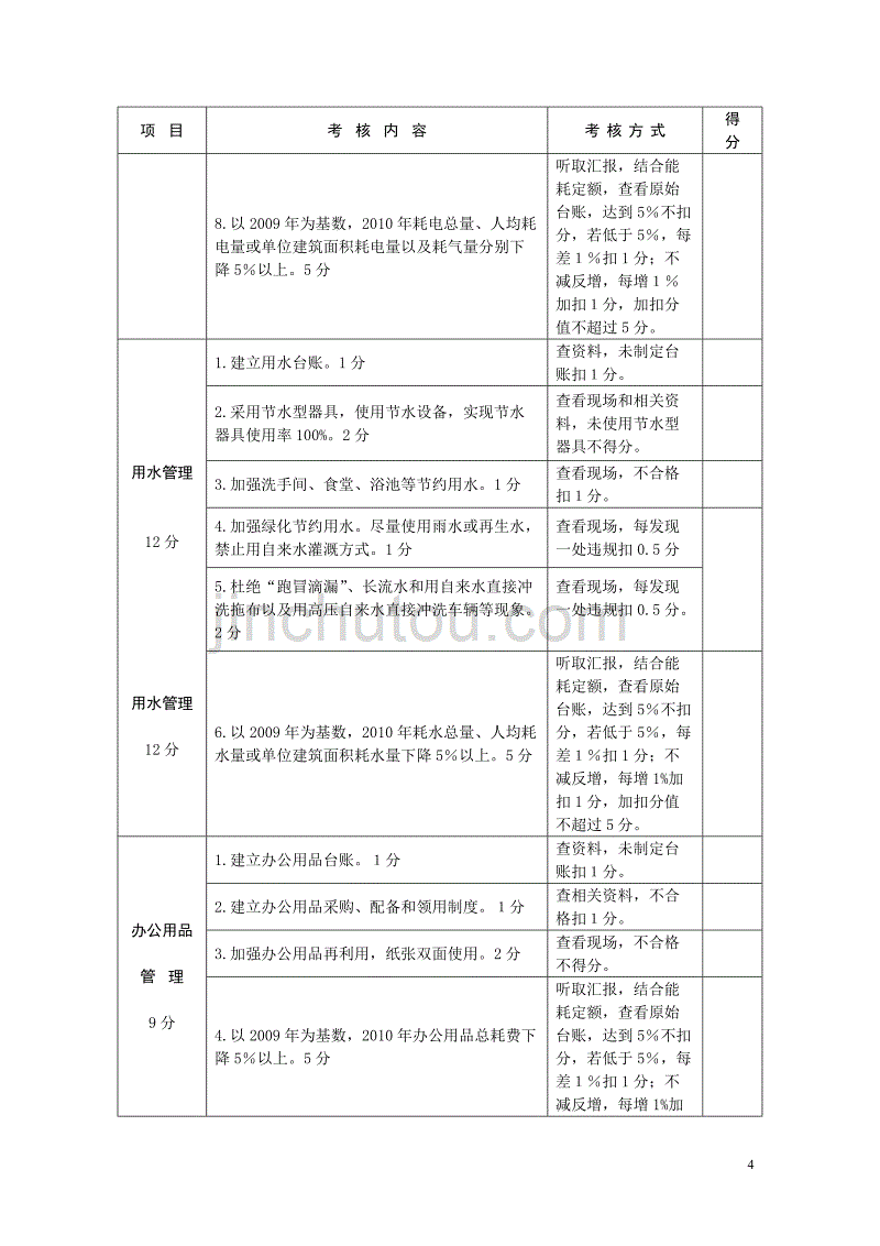 （绩效考核）吉林省公共机构节能工作绩效考核评分标准_第4页