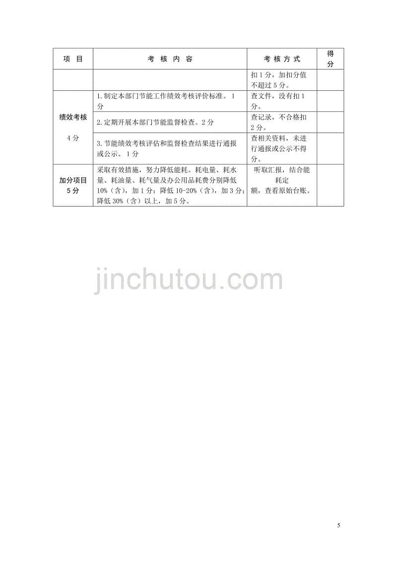 （绩效考核）吉林省公共机构节能工作绩效考核评分标准_第5页