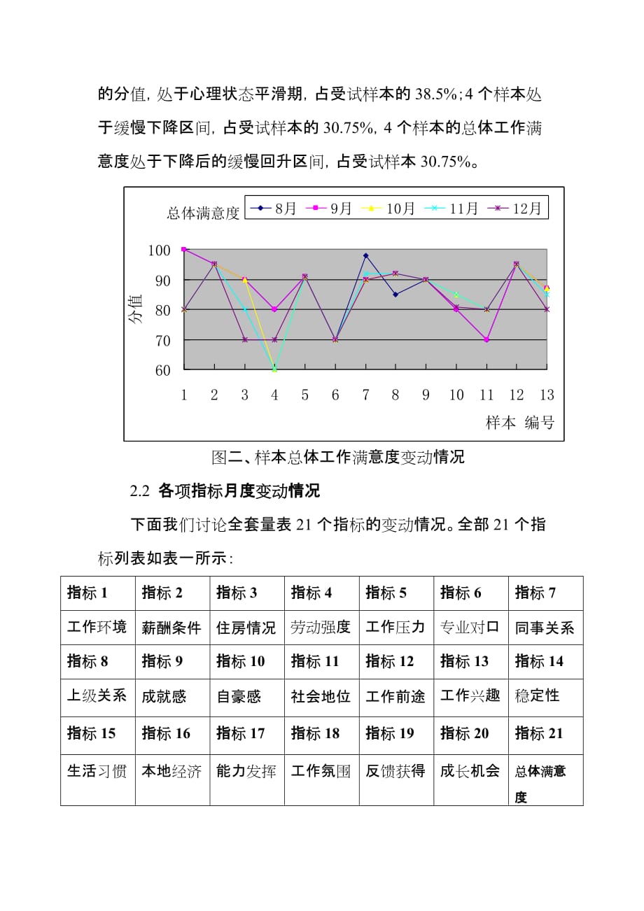 （新员工管理）新员工心理变化趋势分析报告_第3页