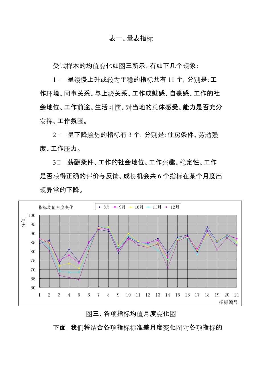 （新员工管理）新员工心理变化趋势分析报告_第4页