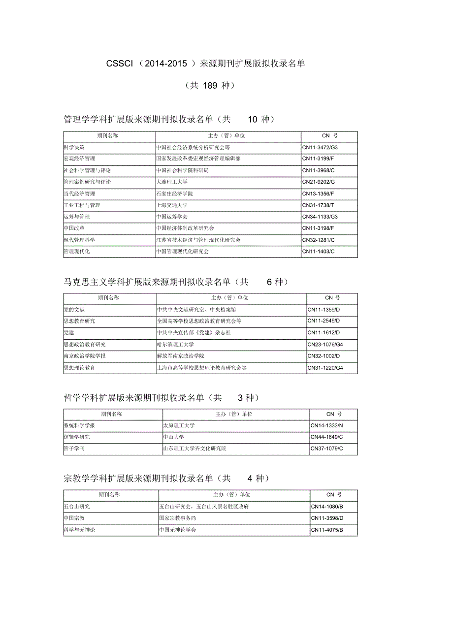 CSSCI1415扩展版名单.pdf_第1页