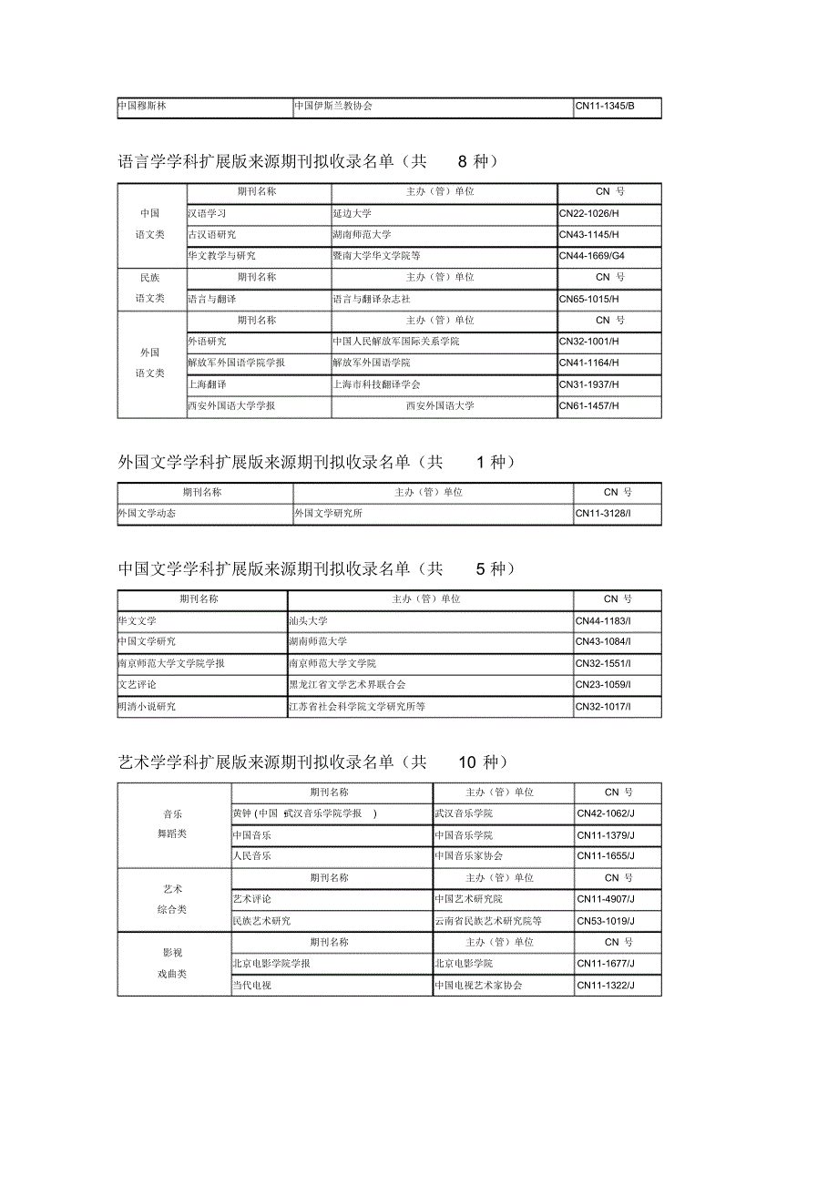 CSSCI1415扩展版名单.pdf_第2页