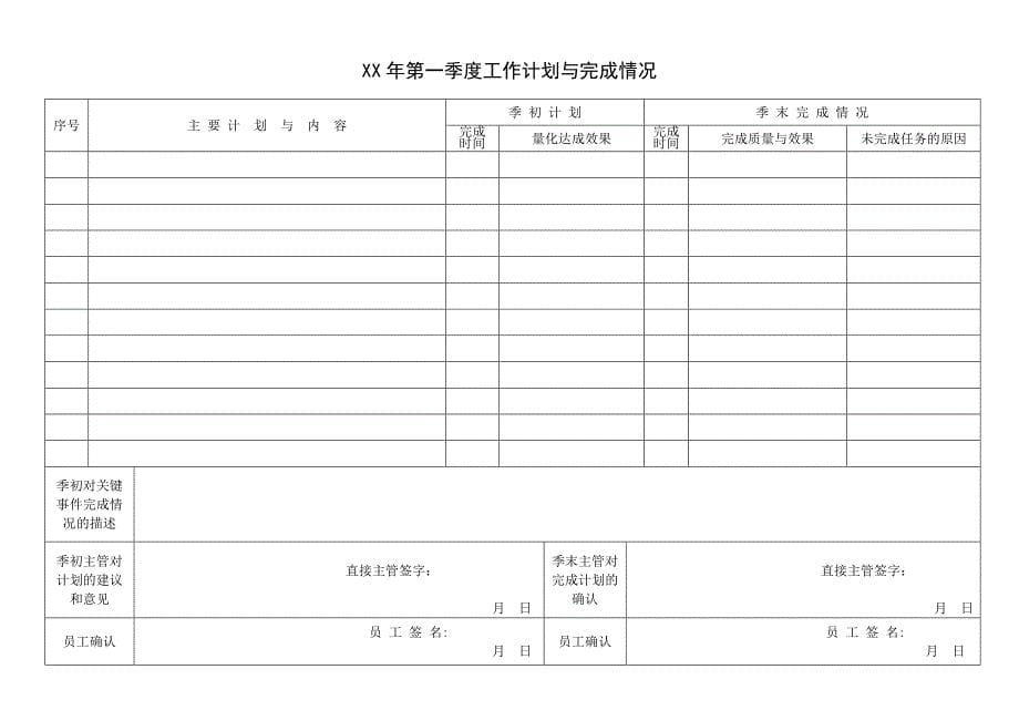 （企业管理手册）管理岗位员工绩效考核手册_第5页