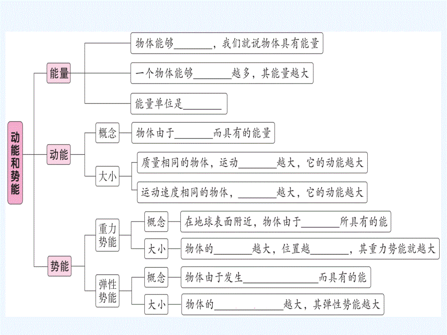 八年级物理下册第十一章第3节动能和势能习题课件新版新人教版(2)_第2页