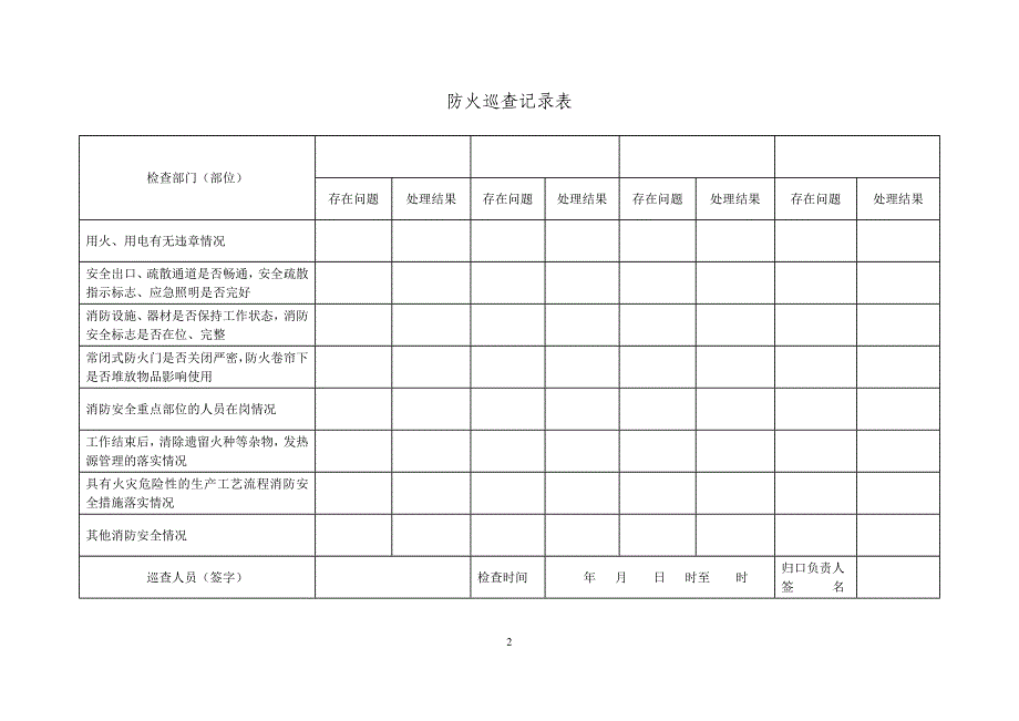 （管理制度）四个能力有关规章制度表格_第2页