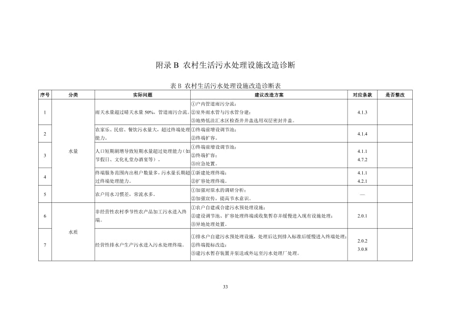 农村生活污水处理设施改造诊断_第1页