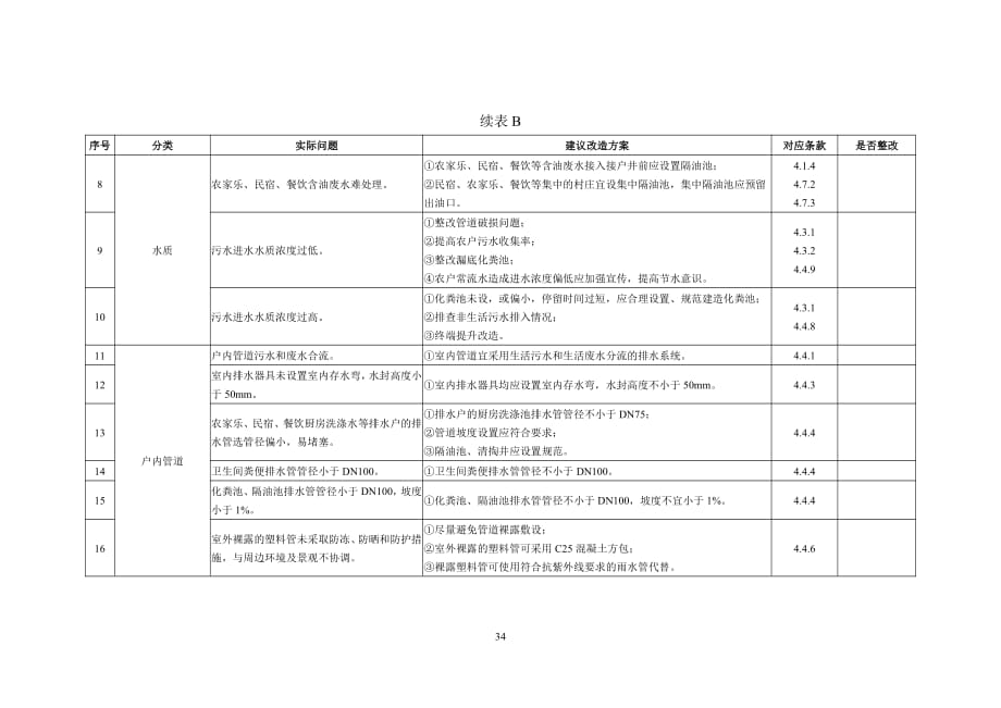 农村生活污水处理设施改造诊断_第2页