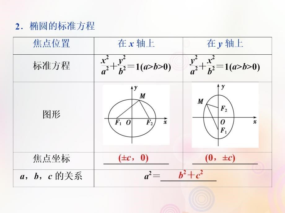 高中数学第二章圆锥曲线与方程2.2.1椭圆及其标准方程课件新人教A版选修2_1_第5页