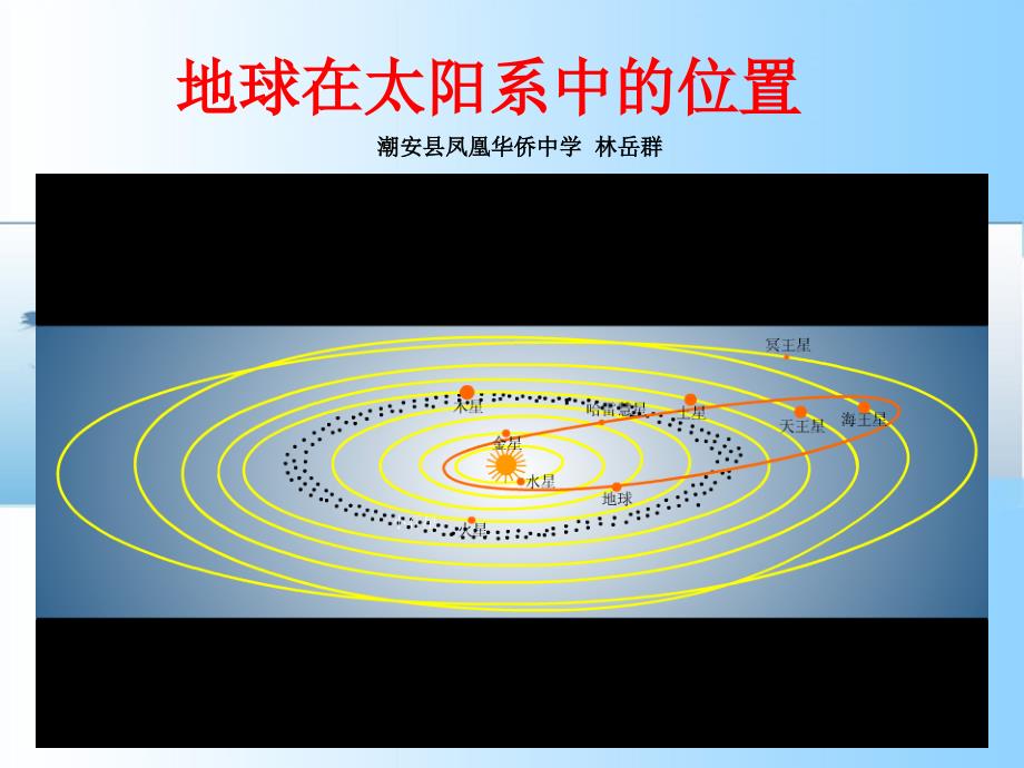 初一地理《地球的运动》PPT课件.ppt_第1页