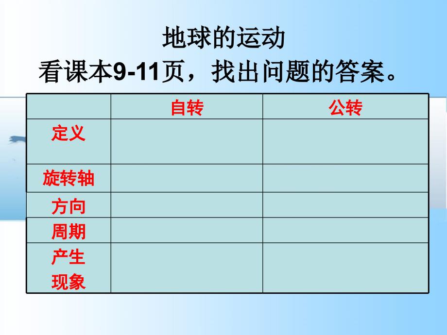 初一地理《地球的运动》PPT课件.ppt_第3页