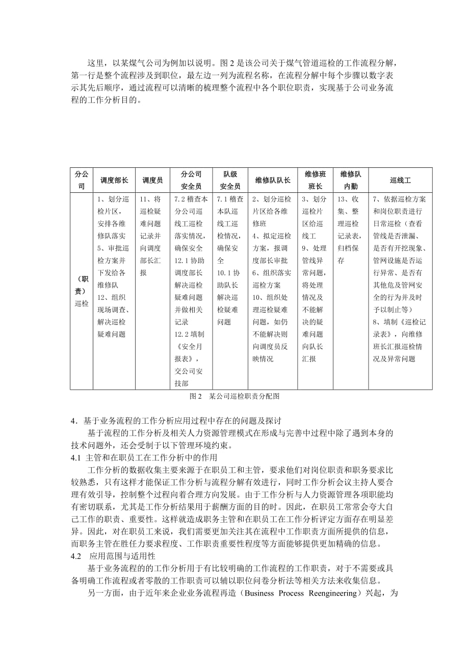 （工作分析）基于业务流程的工作分析方法及应用_第4页