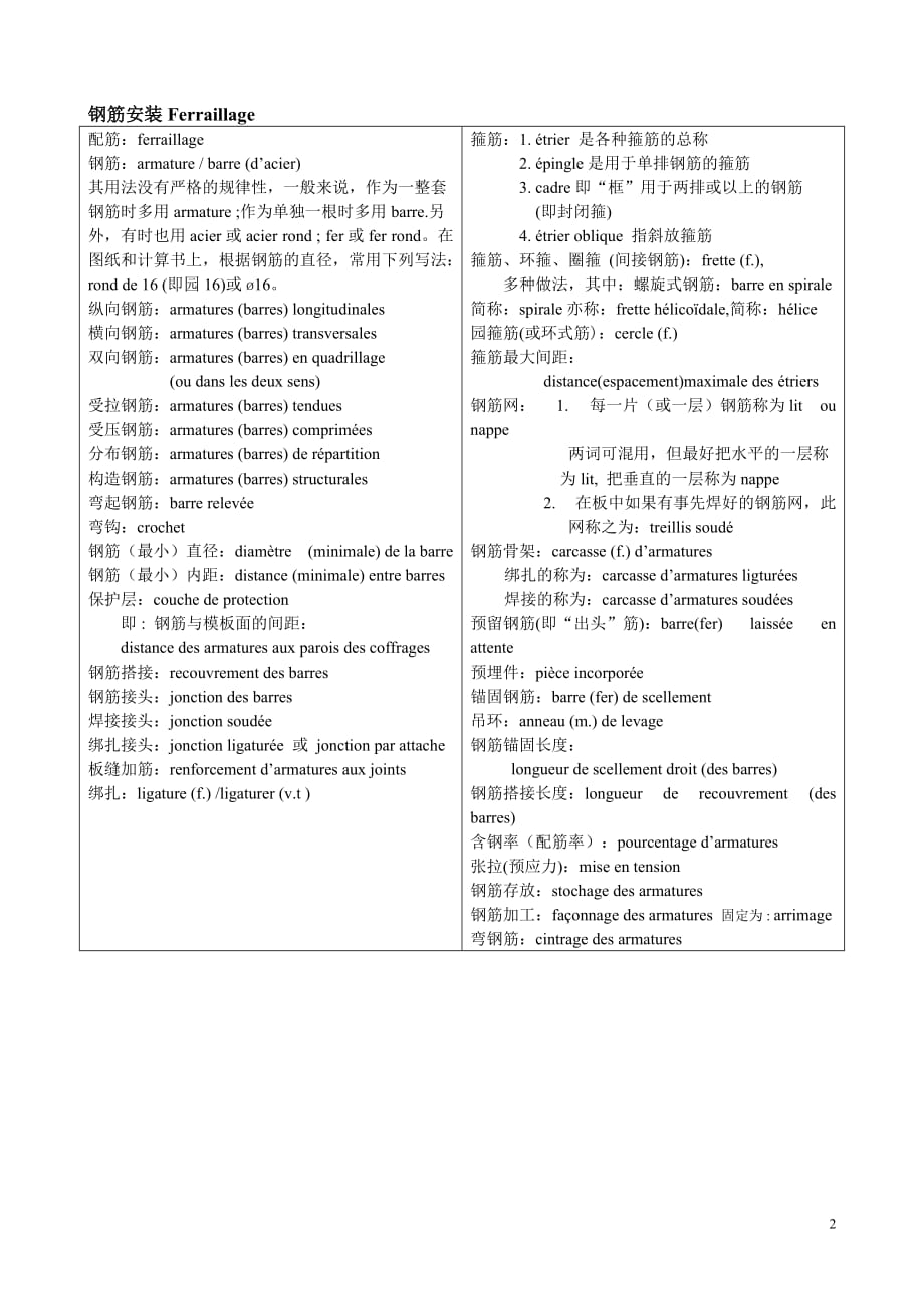 工程法语讲义-第二部分-工程施工,钢筋及混凝土词汇.doc_第2页