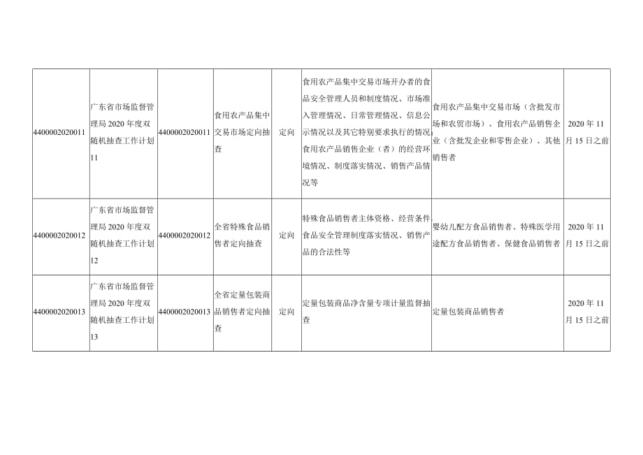 广东省市场监督管理局2020年度双随机抽查工作计划.docx_第4页