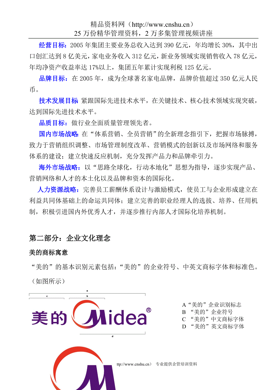 （企业管理手册）美的企业集团员工手册(2)_第3页