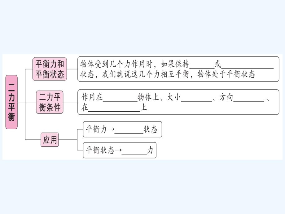 八年级物理下册第八章第2节二力平衡习题课件新版新人教版_第2页