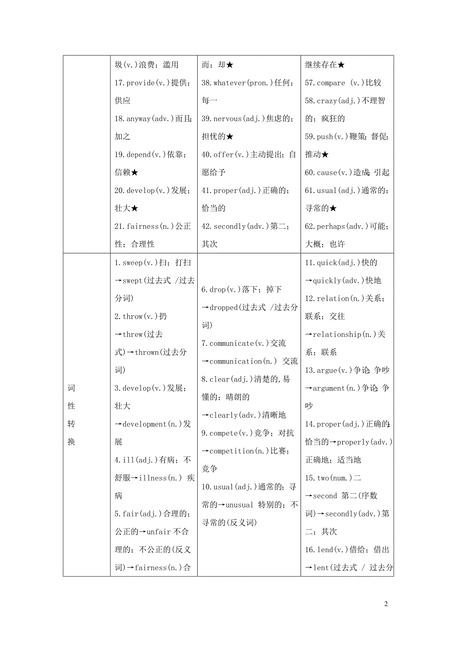 四川省南充市中考英语二轮复习第一部分教材知识梳理篇八下Units3_4知识梳理精练人教新目标版_第2页