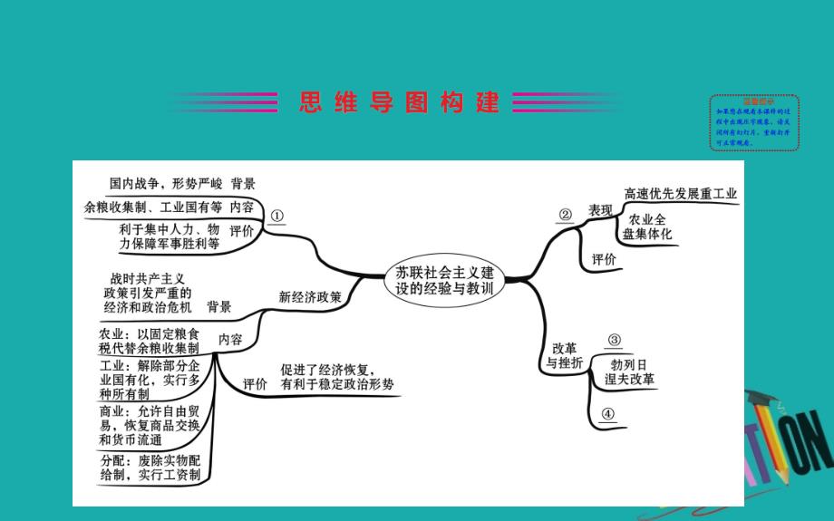 2020版高中历史人民必修二课件：阶段复习课7_第2页