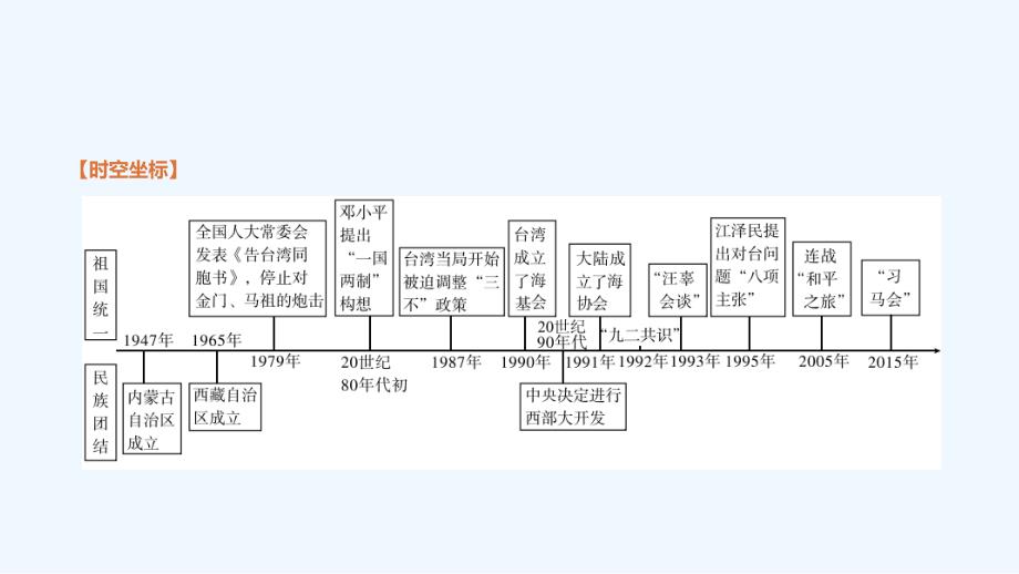 安徽专版中考历史高分一轮复习第三部分中国现代史第19课时民族团结与祖国统一课件_第3页