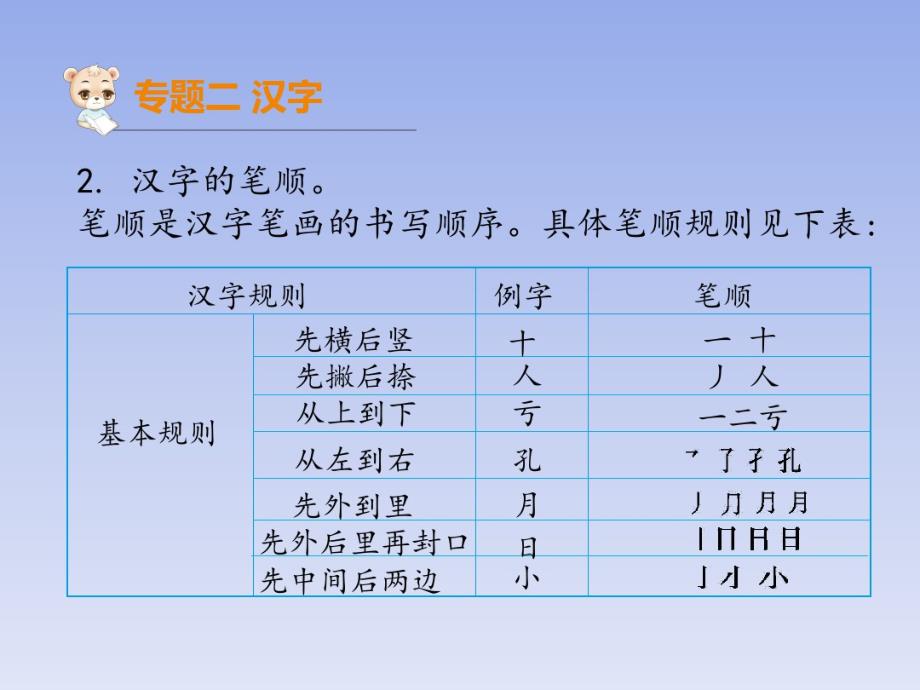 六年级下册语文小升初考点串讲专题二第一讲汉字的构成及书法课件.pdf_第2页