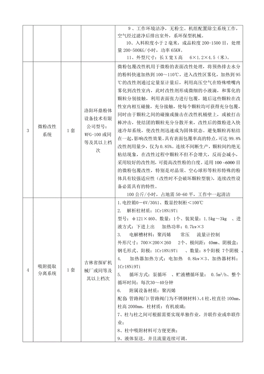 （品牌管理）A分标项号货物名称数量参考品牌、型号规格技术参数_第2页