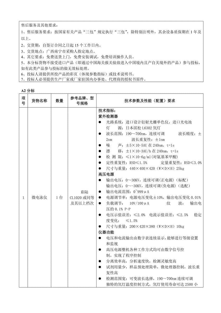 （品牌管理）A分标项号货物名称数量参考品牌、型号规格技术参数_第3页