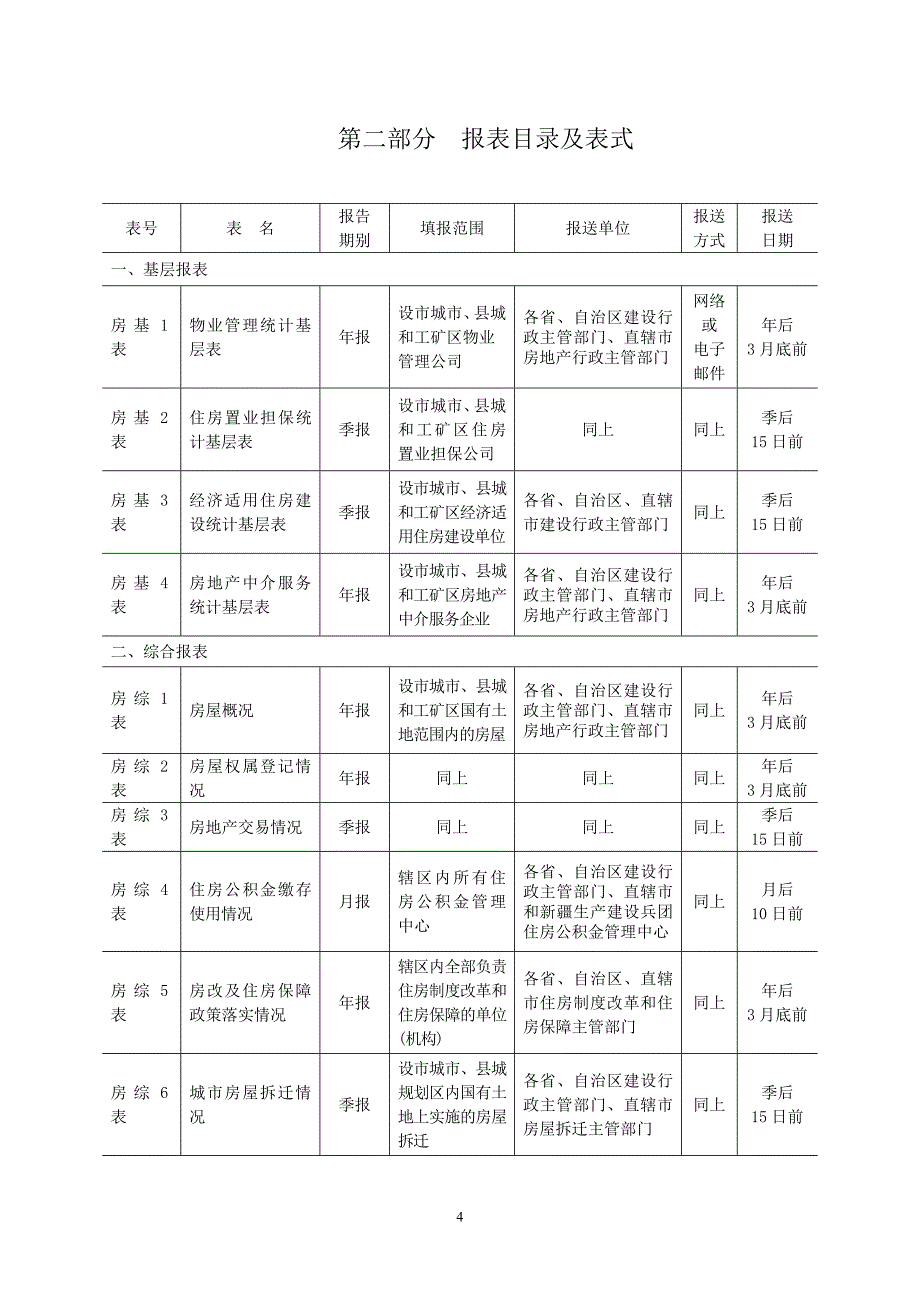 关于针对房地产统计报表制度_第4页