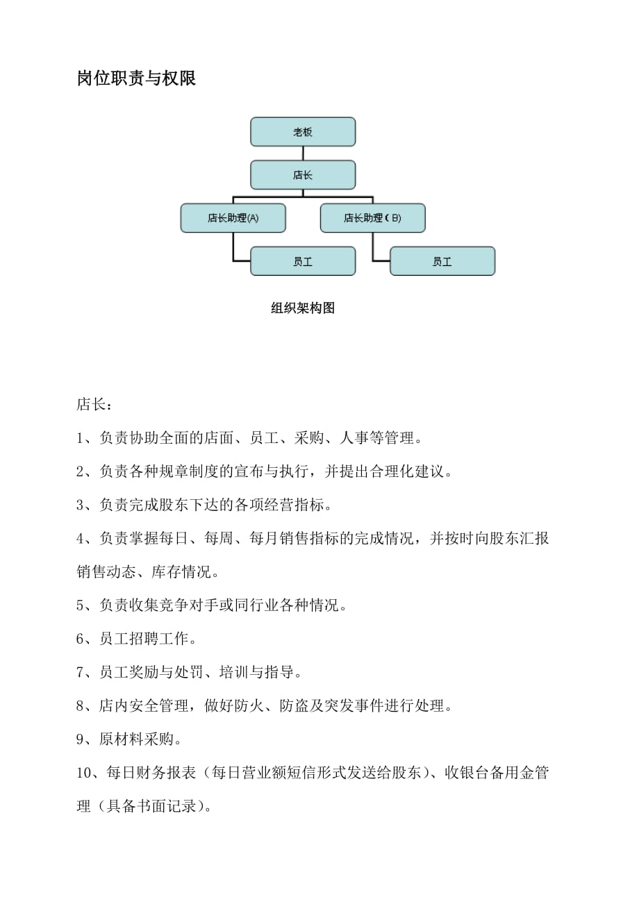 （管理制度）咖啡店管理制度及职责_第3页