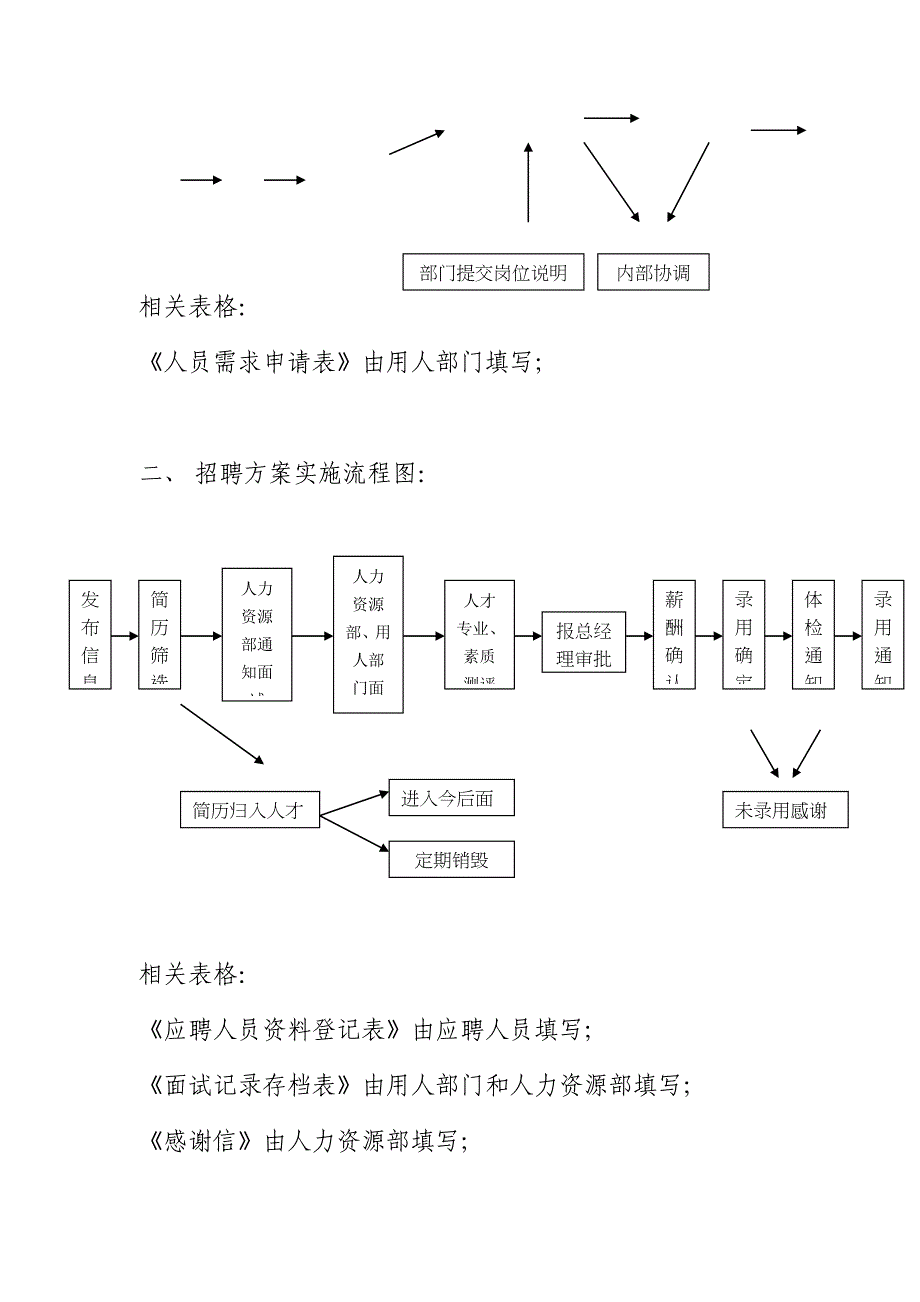 （招聘面试）天津某粮油工业公司员工招聘管理办法_第4页